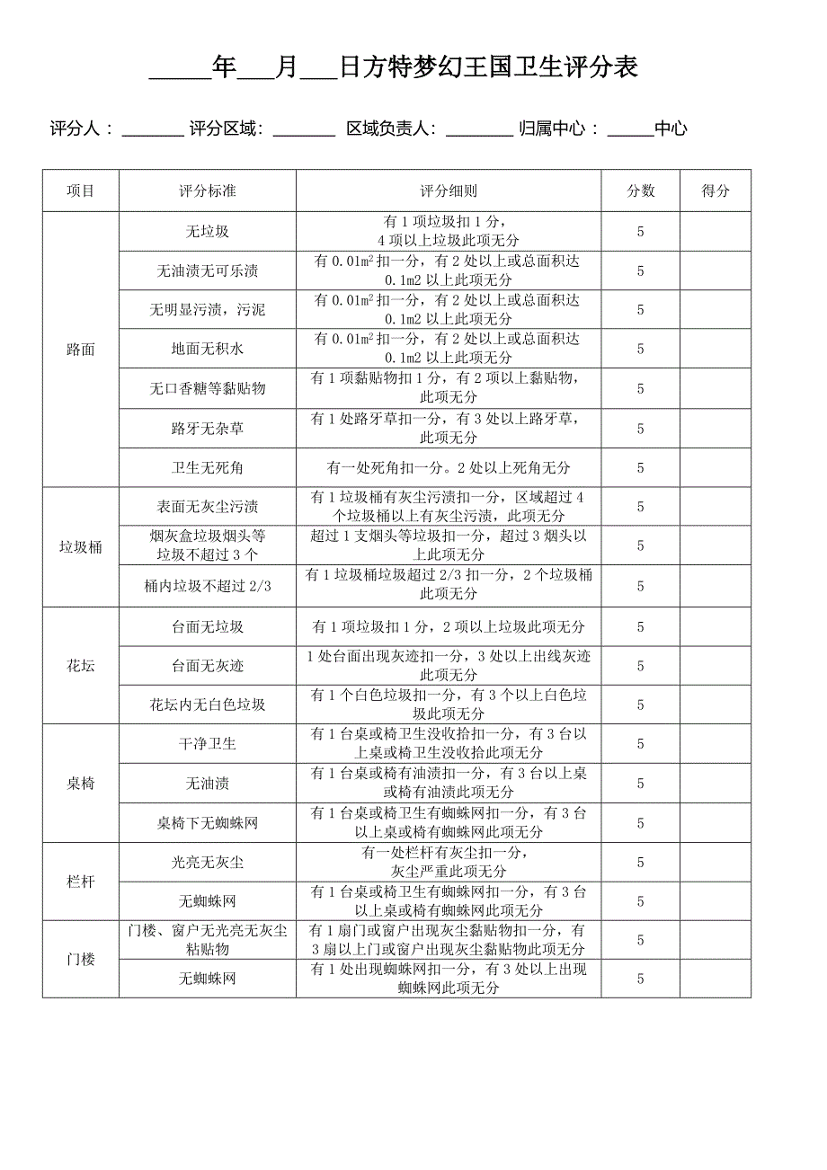 公园清洁评分表_第2页