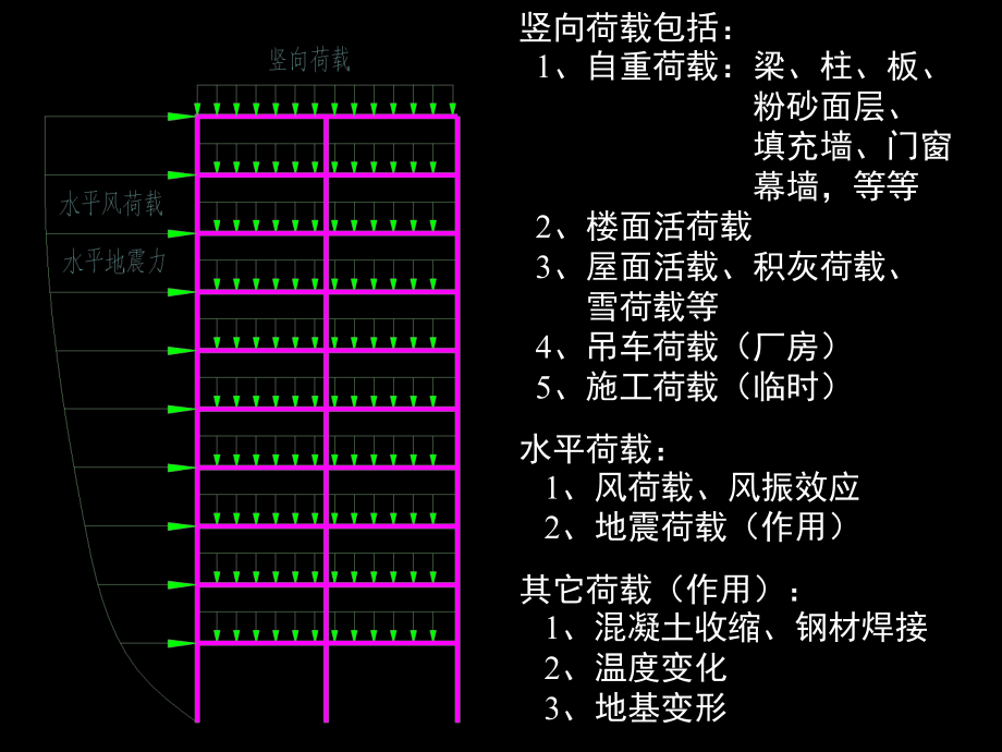 高层建筑基础设计(简化版)_第4页