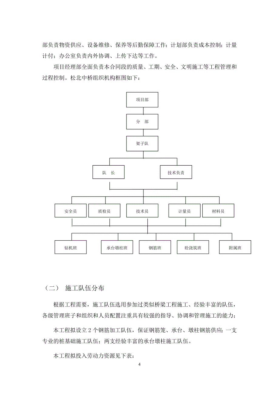 桩基及承台施工组织设计(旋挖钻孔灌注桩)_第4页