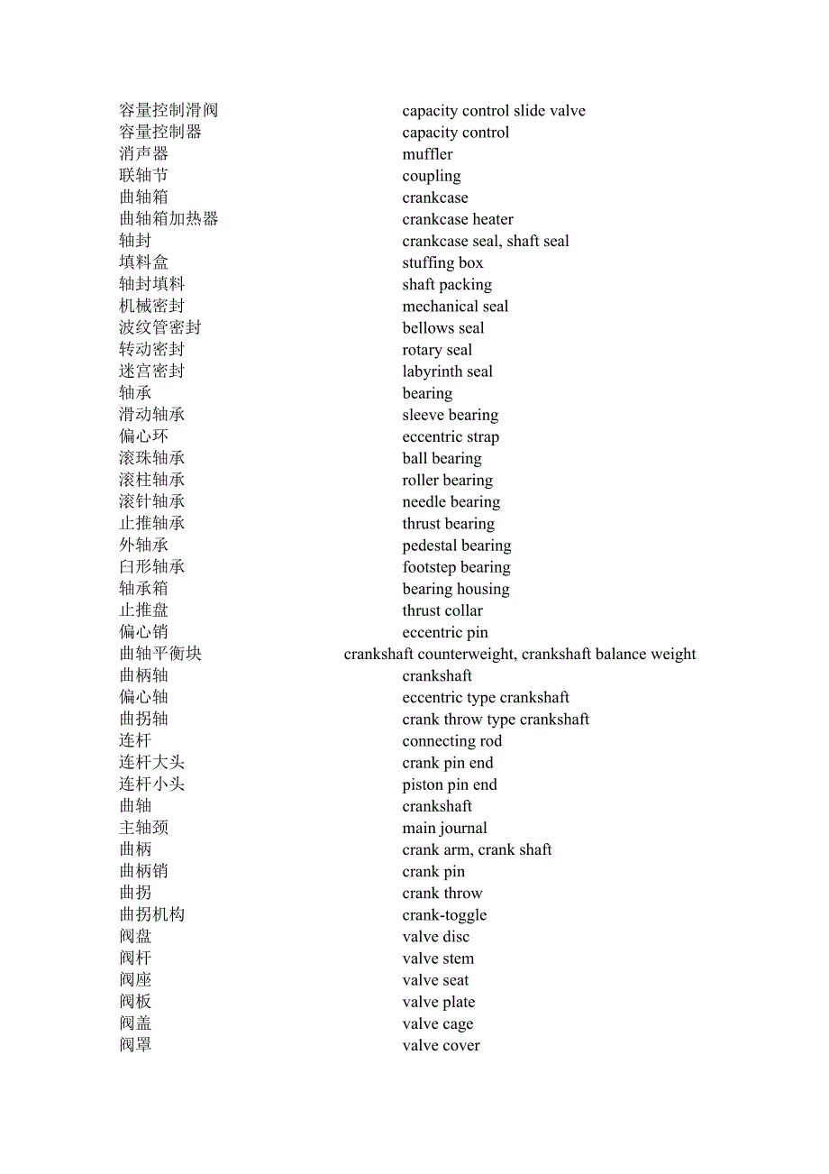 压缩机专业英语_第2页