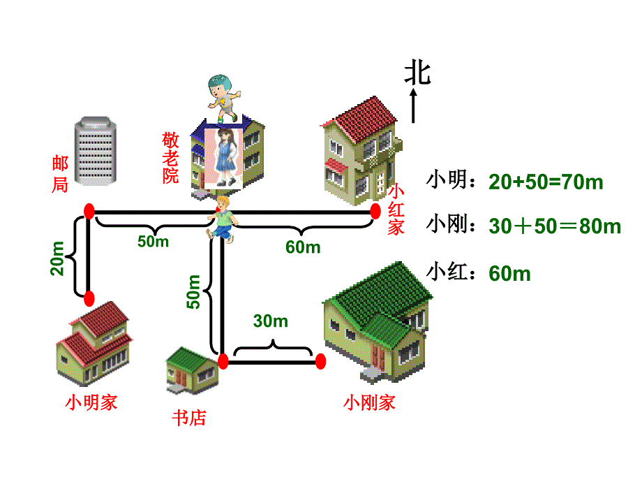 【北师大版】数学课件看望老人1_第5页