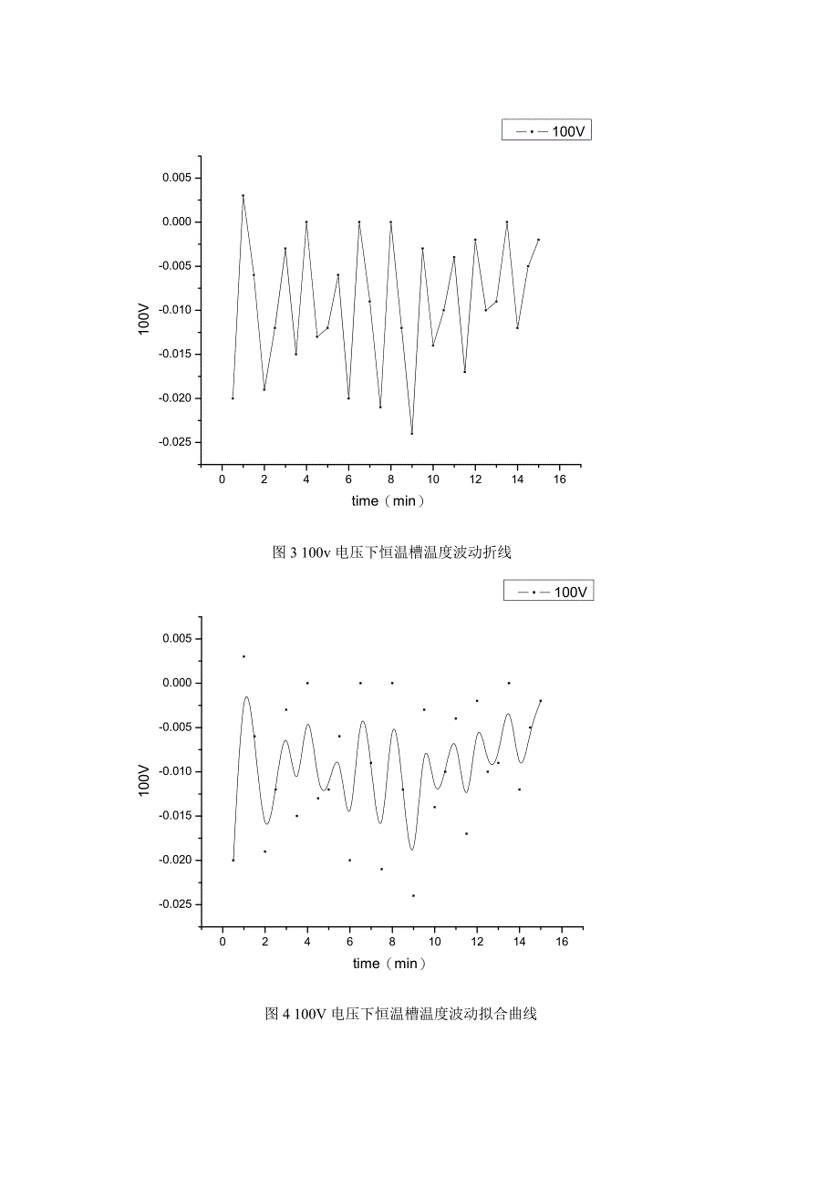 恒温槽的性能测试_第4页