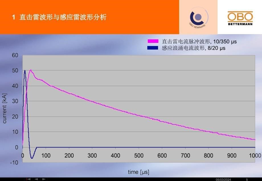 obo防雷器及应用_第5页