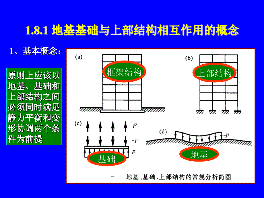 柱下钢筋混凝土条形基础_第2页