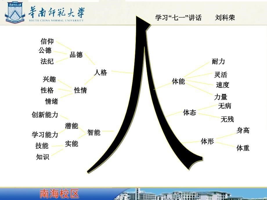 学习清华讲话和七一讲话精神(刘科荣)_第5页