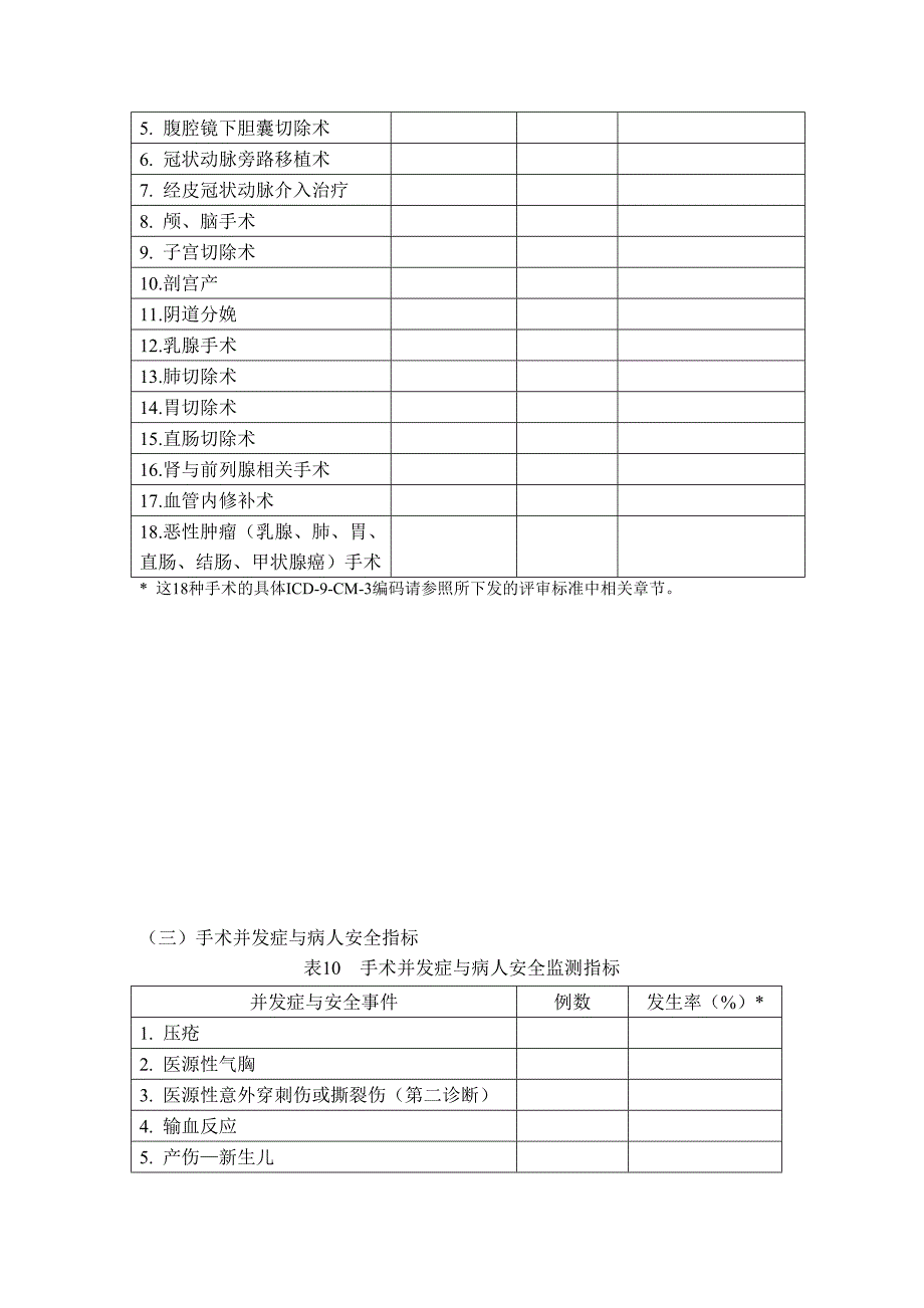 住院患者医疗质量指标_第2页