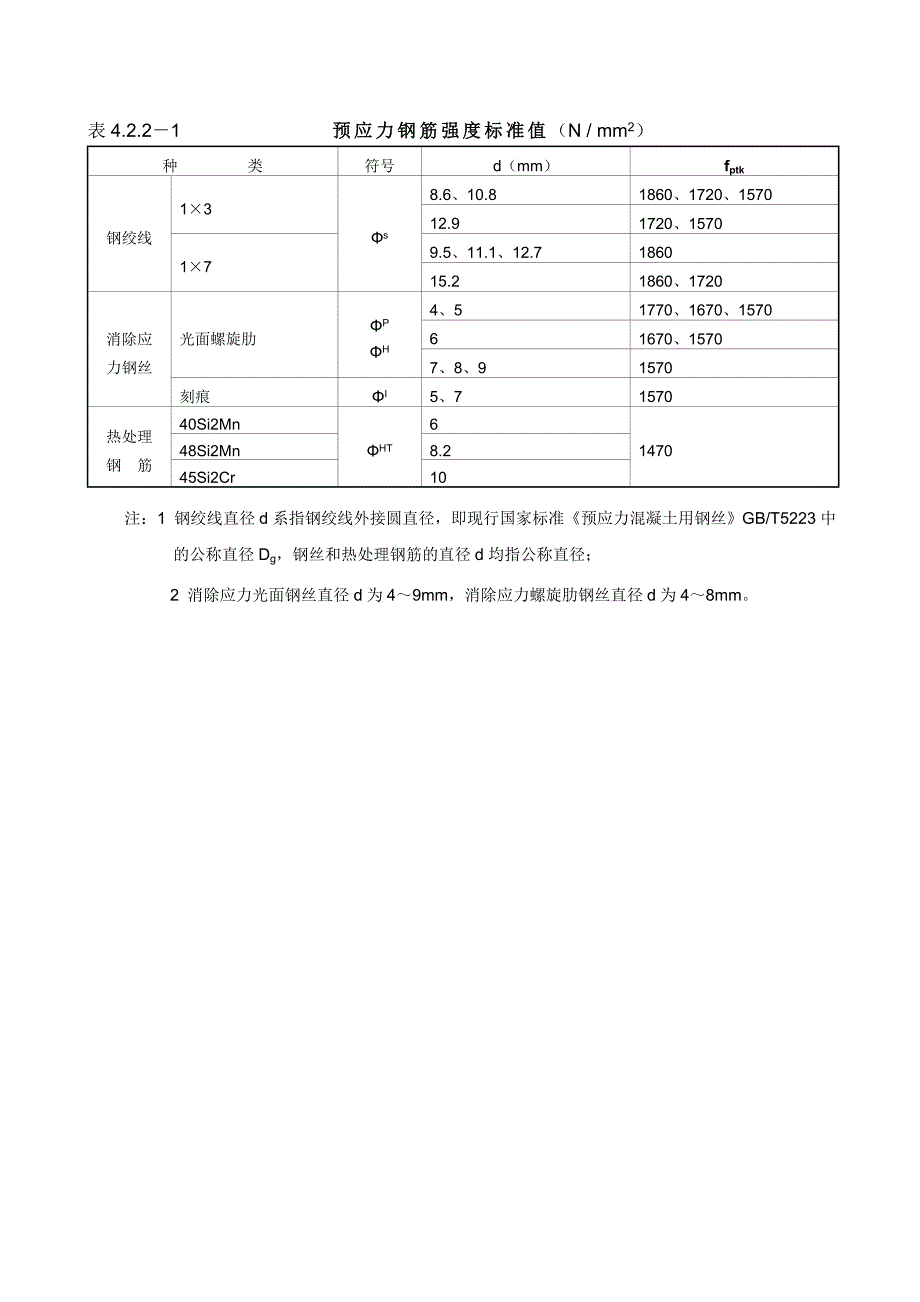 钢筋、混凝土、钢绞线参数_第2页