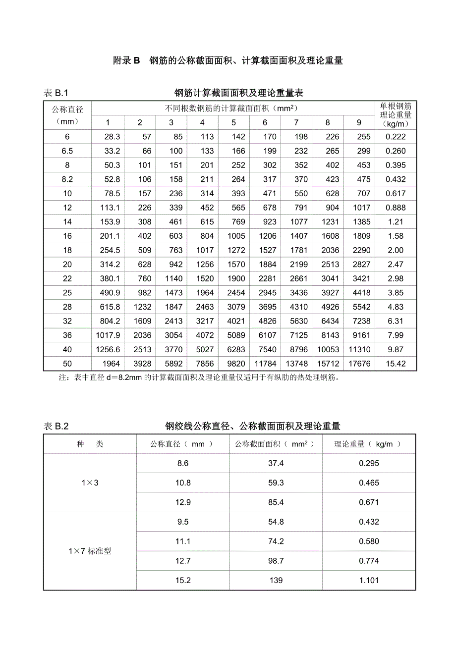 钢筋、混凝土、钢绞线参数_第3页