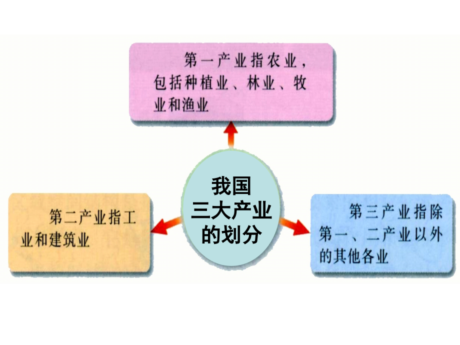 第三产业与经济发展_第4页