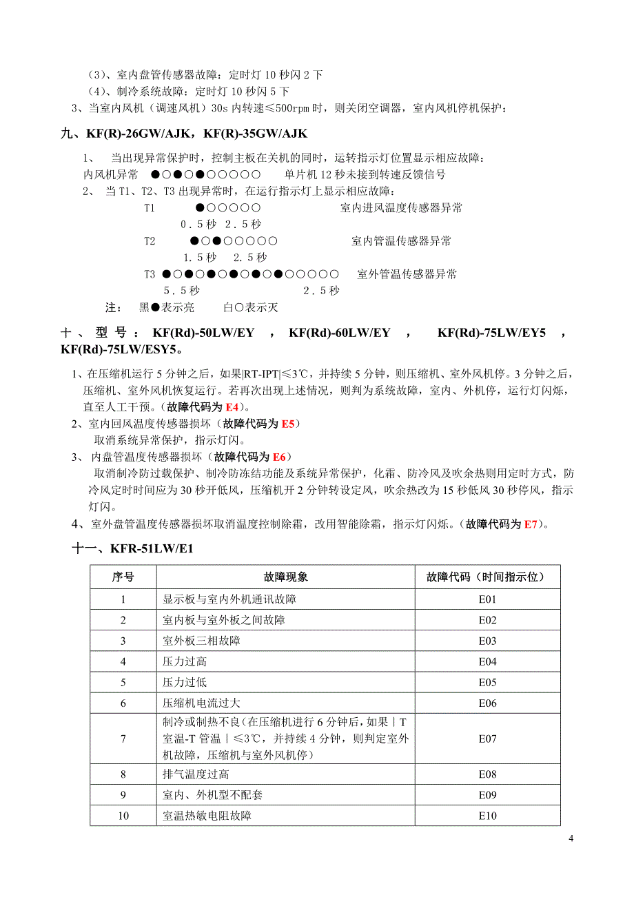 tcl空调常见故障代码汇总(新)_第4页