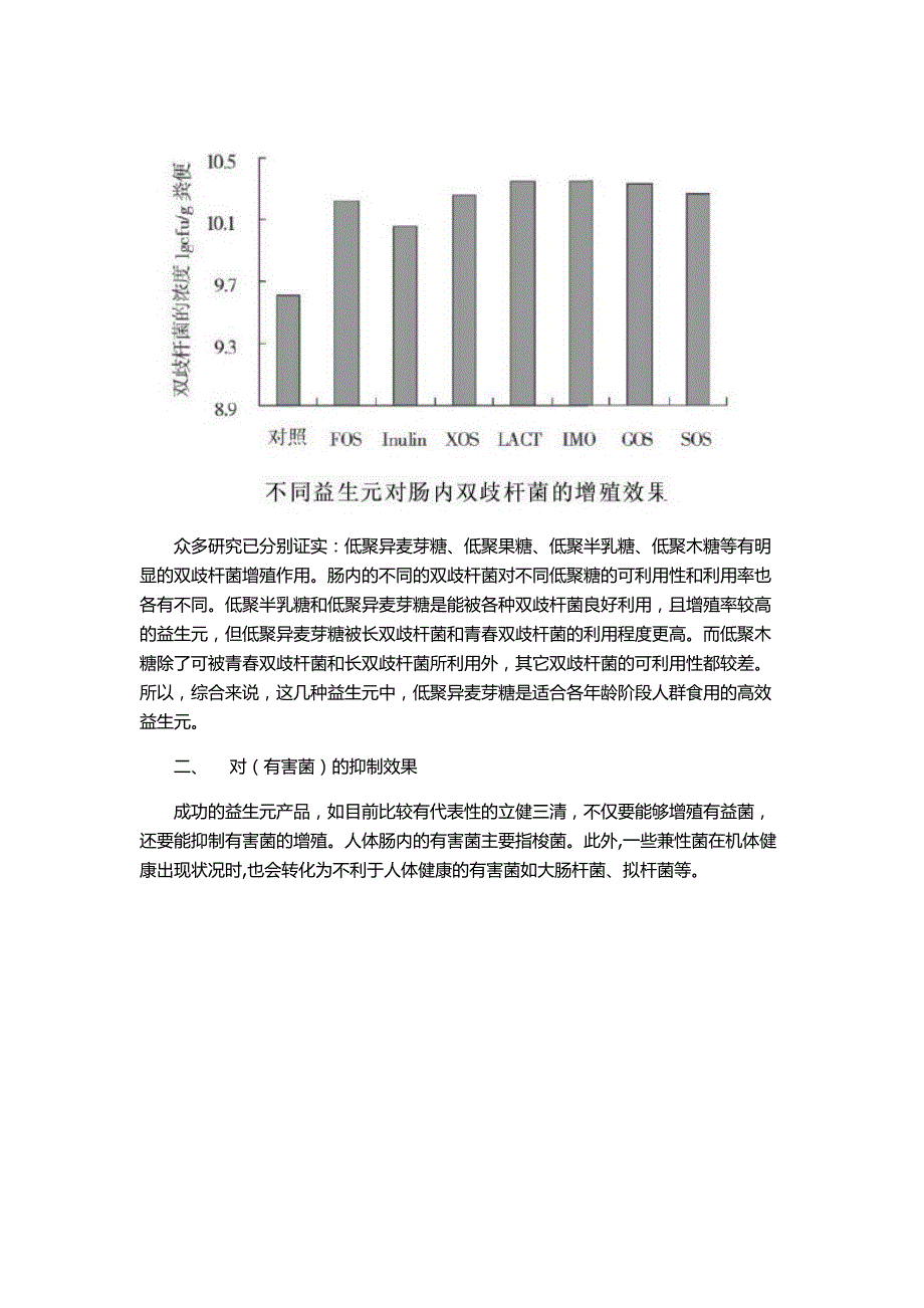 不同益生元功效对比_第2页