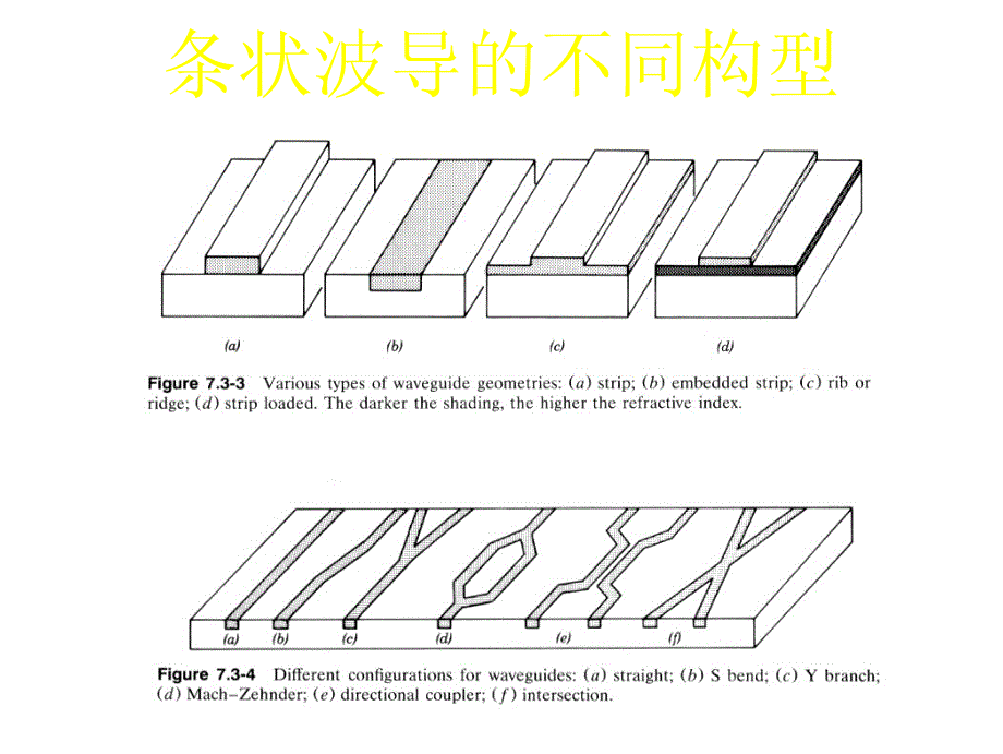 光子学无源器件简介_第4页