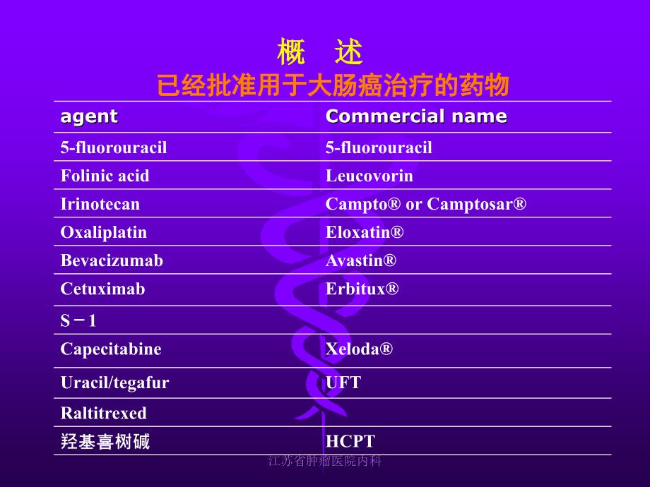 大肠癌个体化治疗ppt_第3页