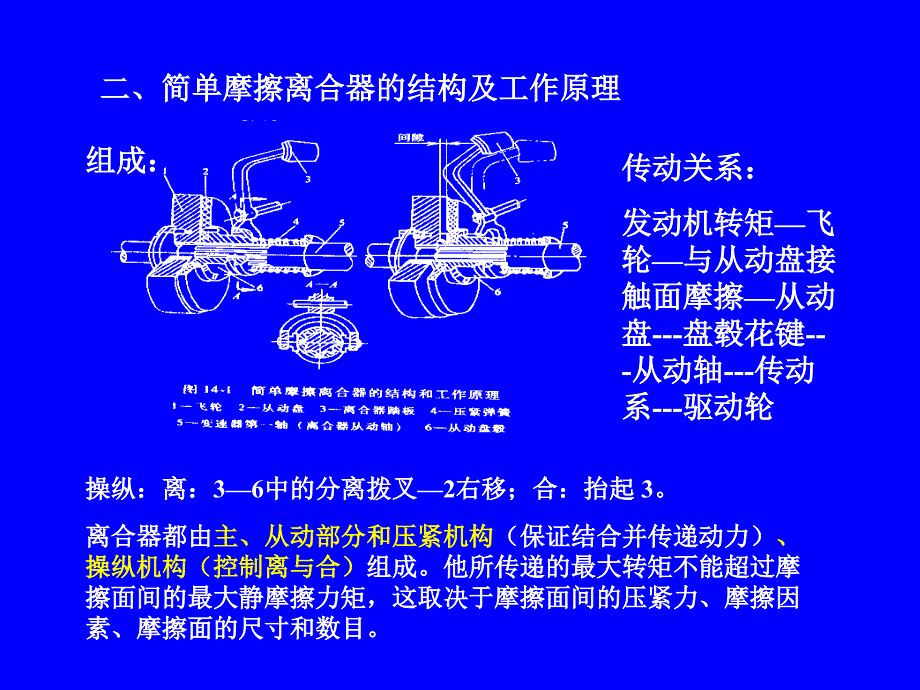 汽车电子离合器_第4页