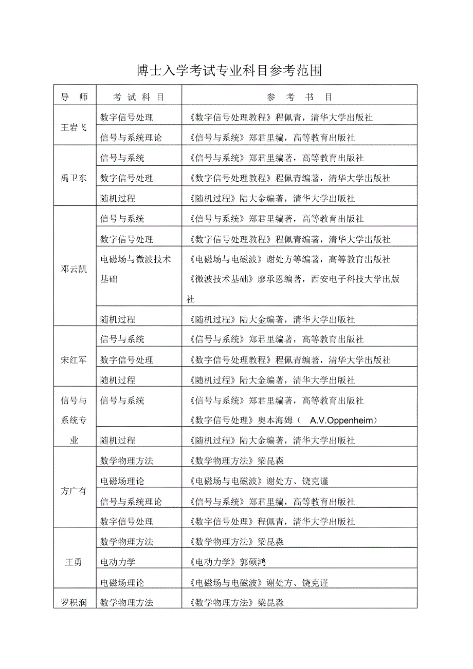 中科院电子所博士入学参考书目_第1页