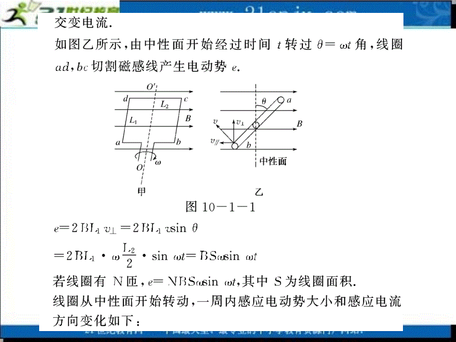 （新课标）2010届步步高（人教版）高考物理第一轮复习课件：第十章 交变电流 传感器 第1课时 交变电流的产生及描述 （31张PPT）_第3页