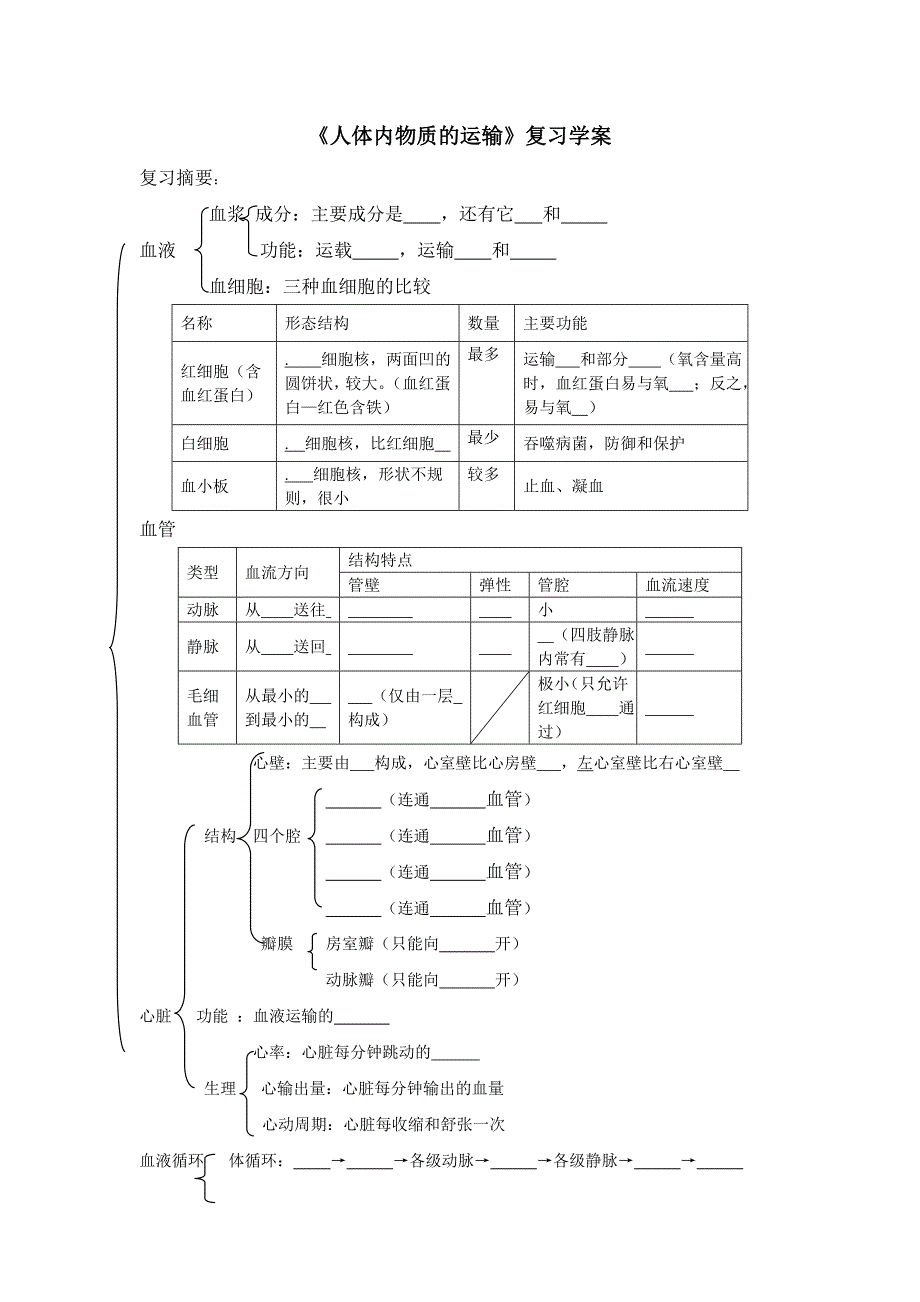 人体内物质的运输复习学案_第1页