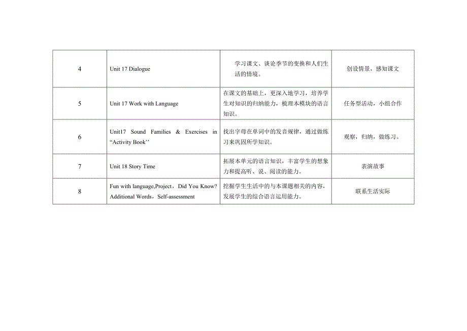 人体部位简笔画_第4页