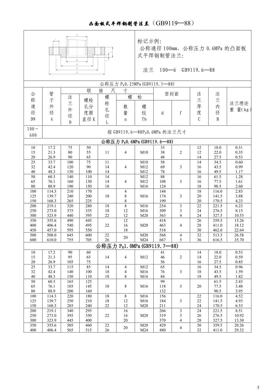 机械设计常用规范及设计标准_第5页