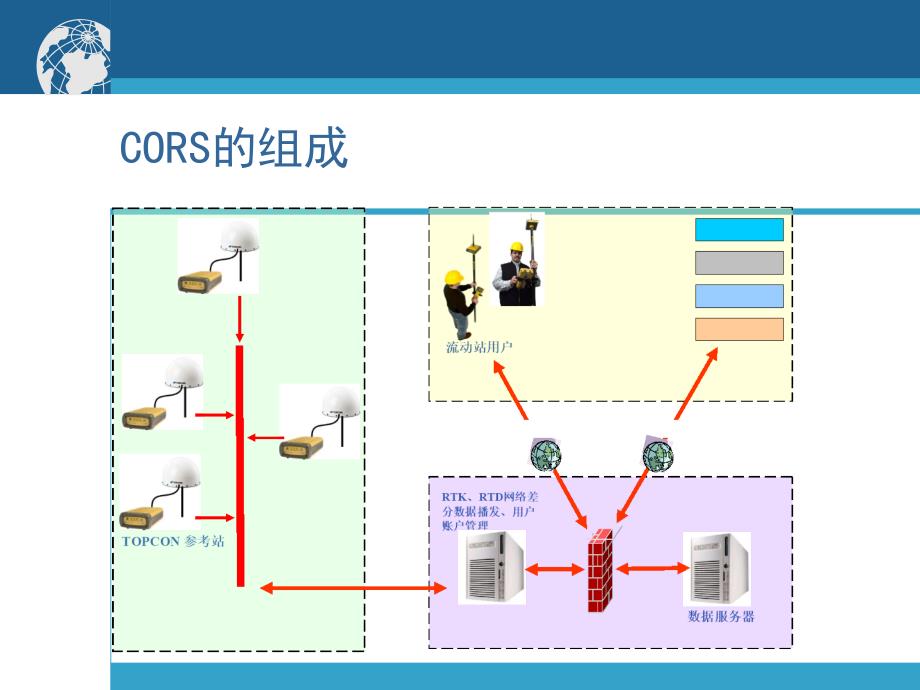 泉州跨海大桥CORS介绍_第4页