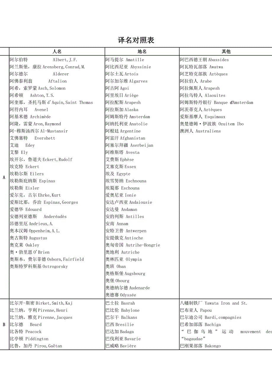 人、地名对照表_第1页