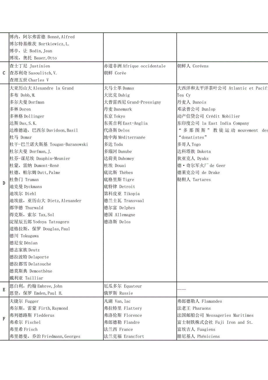 人、地名对照表_第3页