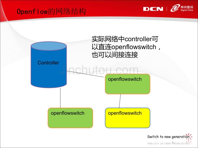 浅谈openflow技术及应用_第3页