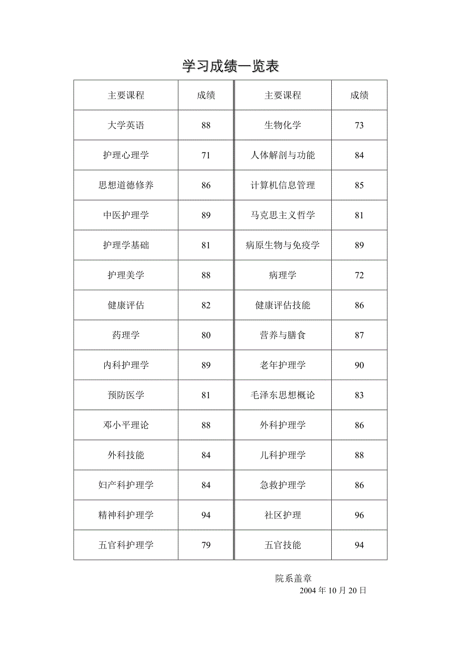 毕业生基本情况_第2页