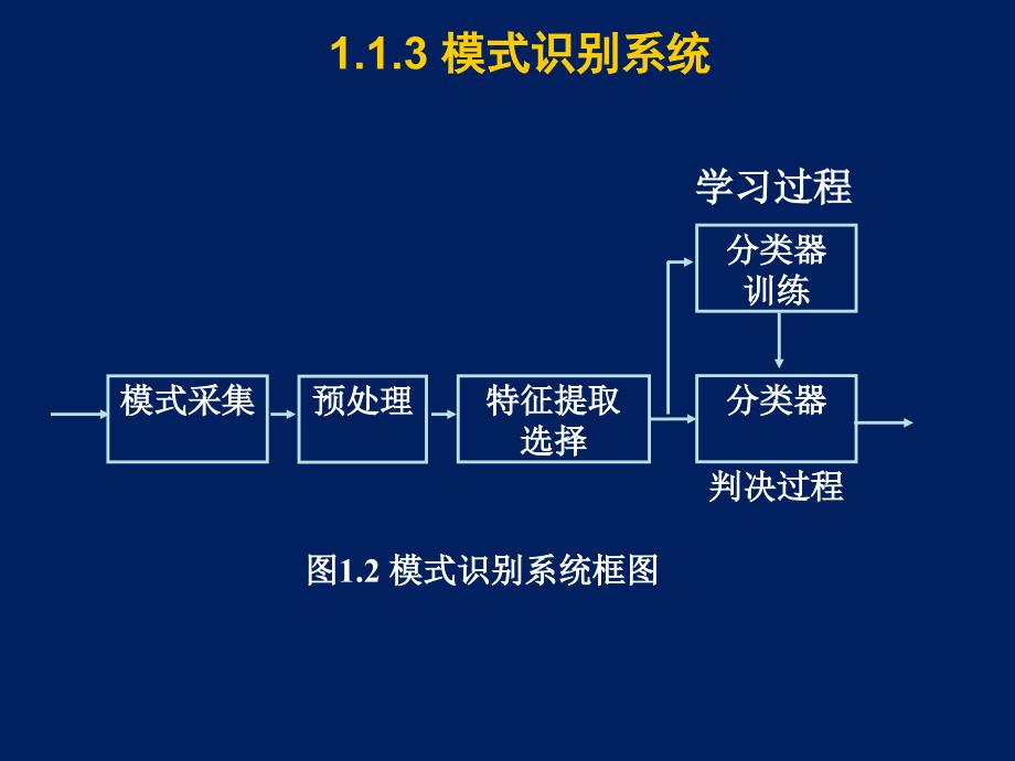 模式识别-总结_第4页