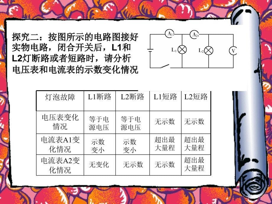 根据电路中的常见故障判断电流表和电压表示数变化_第5页