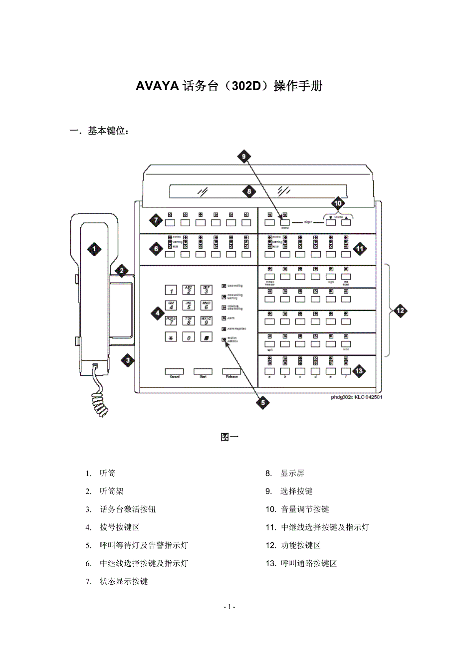 话务台操作手册_第1页