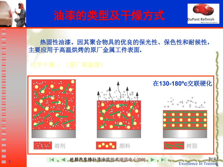 油漆接待员工作ppt_第5页