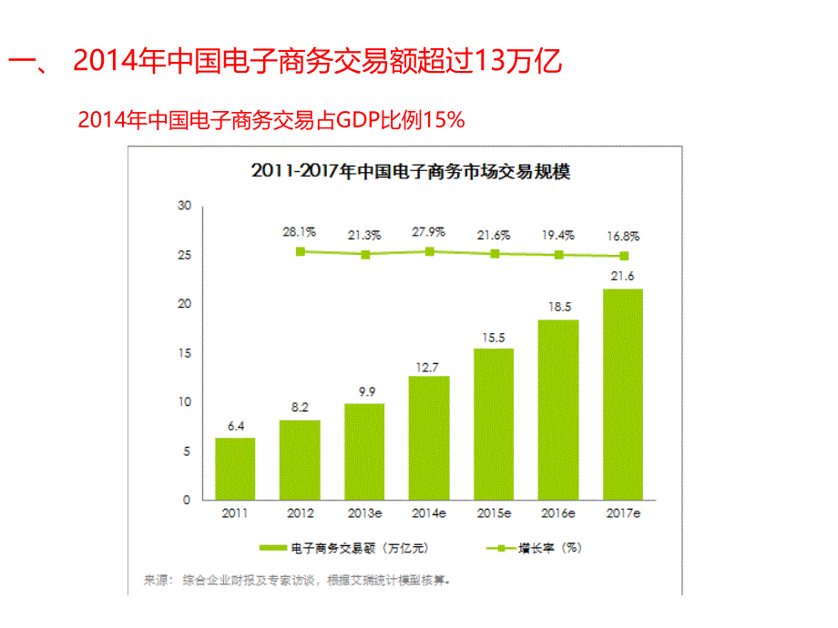各电商平台运营预算书天猫京东当当1号店苏宁易购运营预算计划书_第1页
