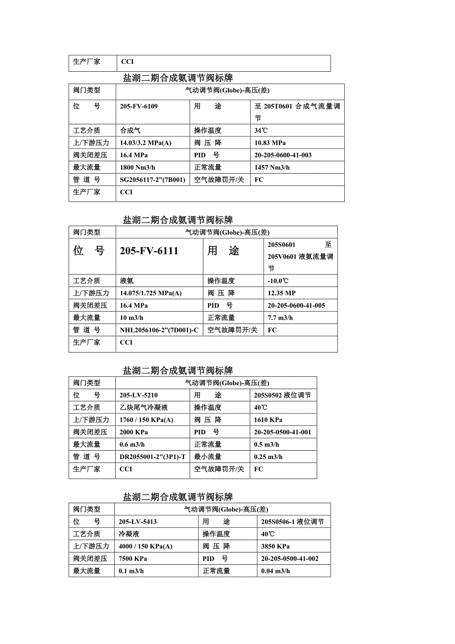 高压差调节阀(26)_第2页