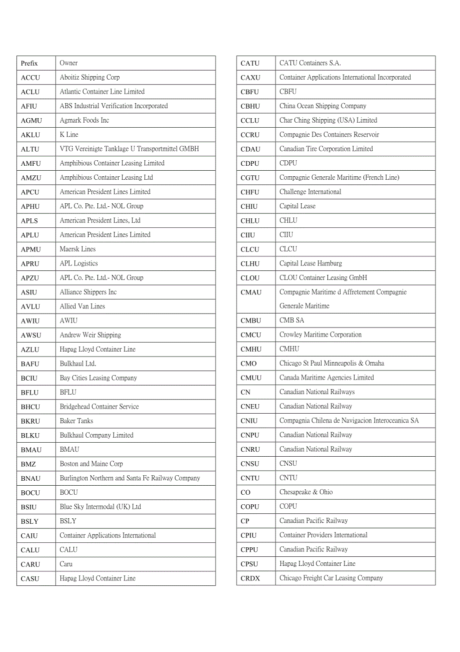 货柜编码及其所属航运公司_第1页