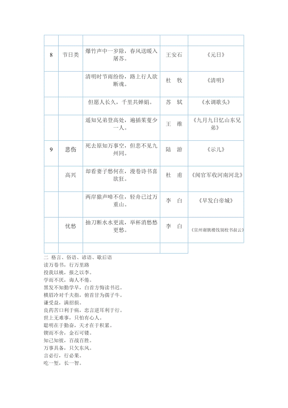 小学古诗词归类复习资料_第3页