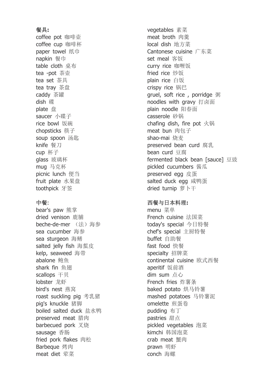 英文常用食物名称_第1页