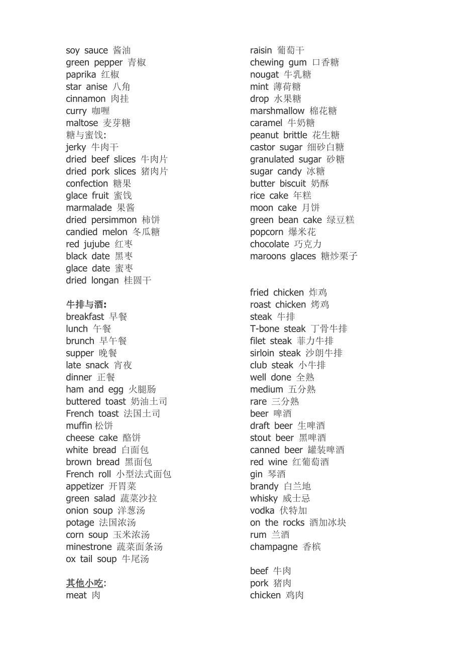英文常用食物名称_第4页
