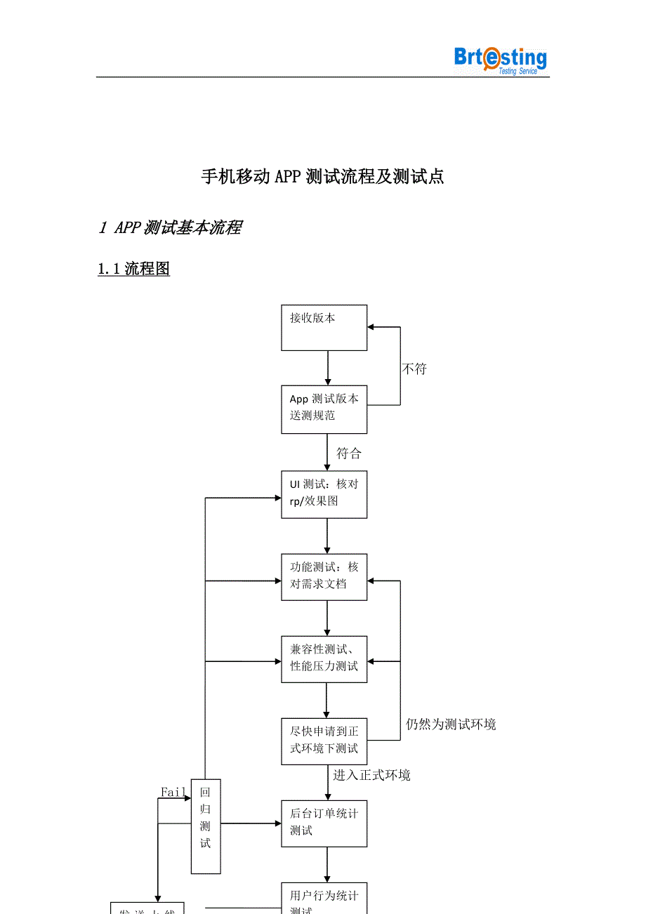 手机移动app测试流程及测试点_第1页