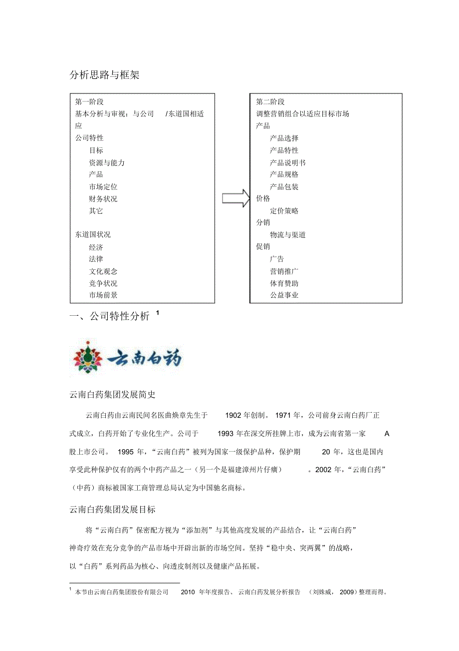 云南白药美国营销---修改版_第1页