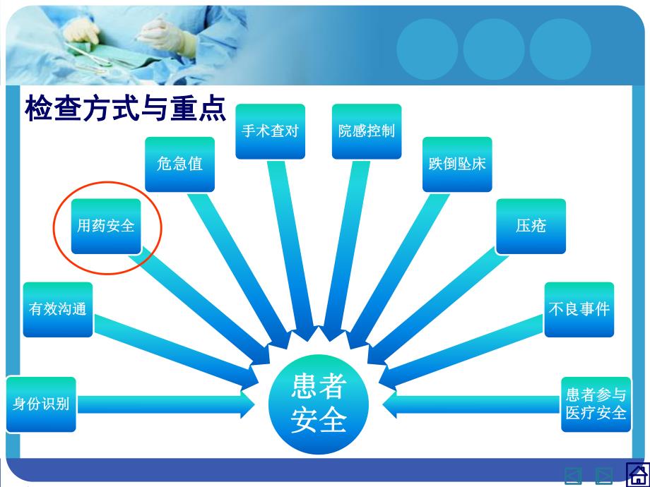 三甲评审药剂科受检体会_第4页