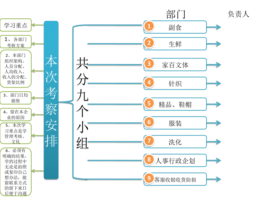 胖东来学习考察报告分享_第3页