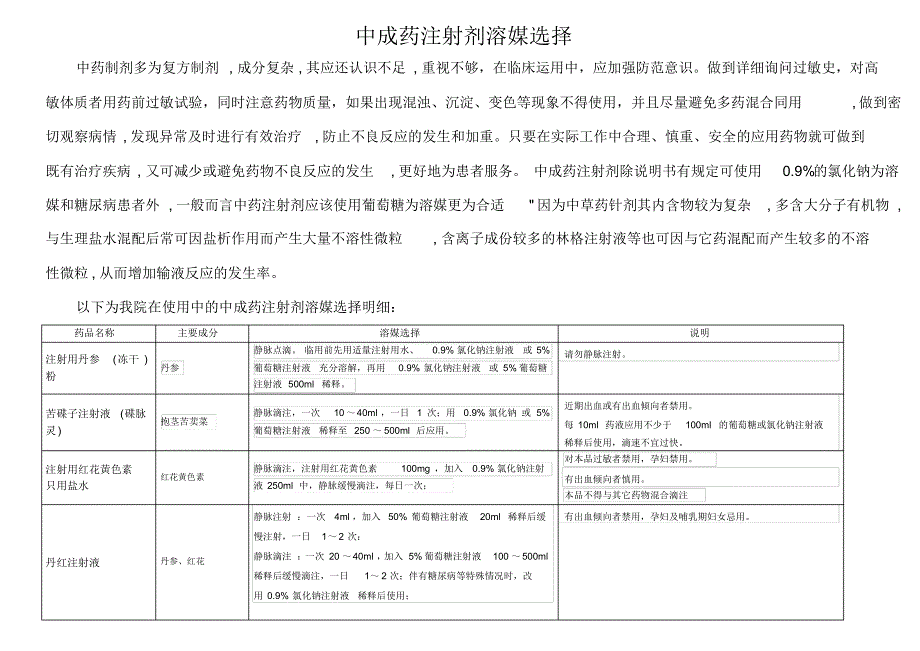 中成药注射剂溶媒选择_第1页