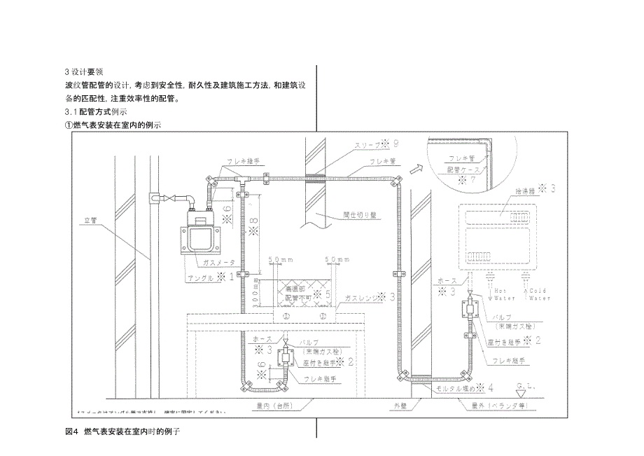 不锈钢波纹软管的安装规范_第3页