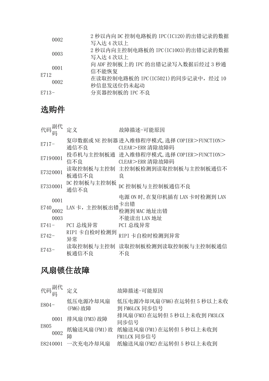 佳能ir5000维修代码_第2页