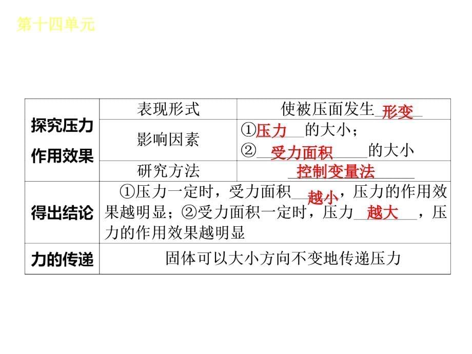 物理—新课标人教版广东省专用第十四单元_第5页