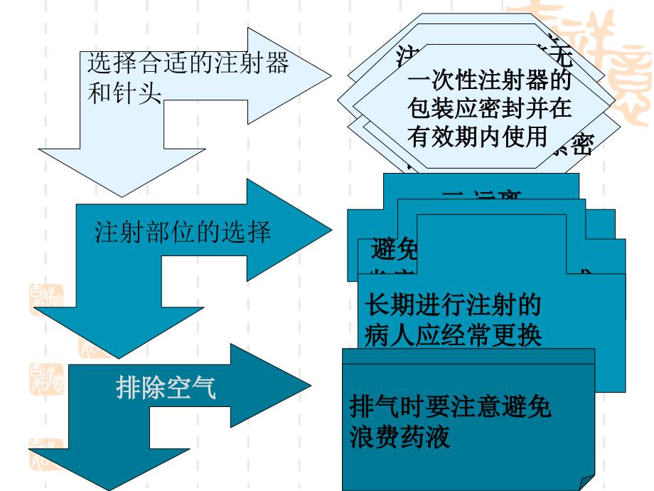 医护注射教学_第3页