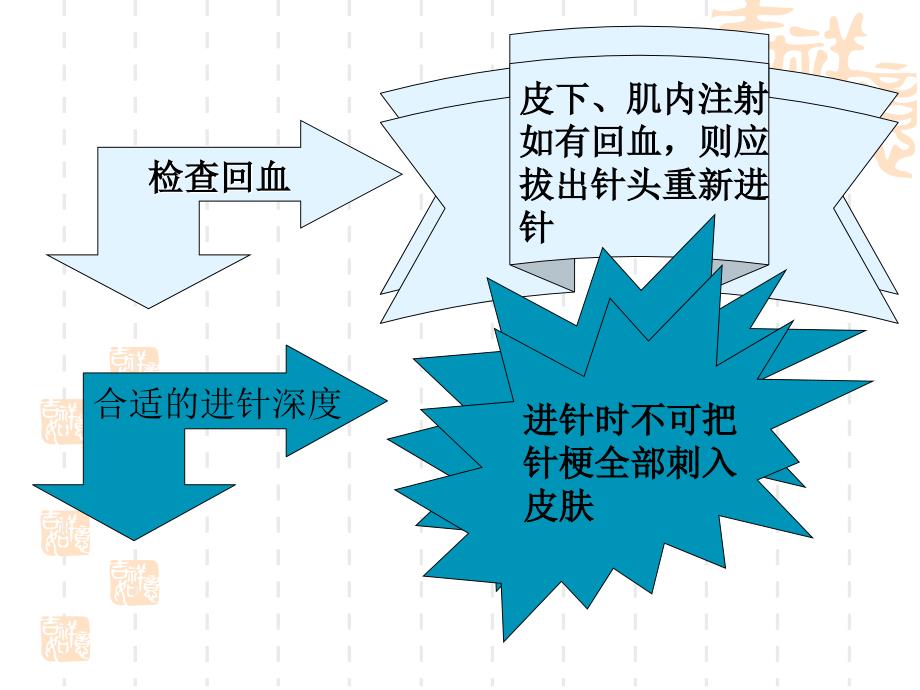 医护注射教学_第4页