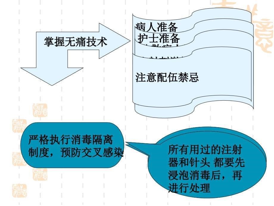 医护注射教学_第5页