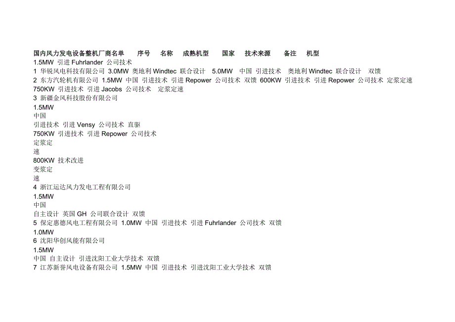 全国风机厂商及其成熟风机机型_第1页
